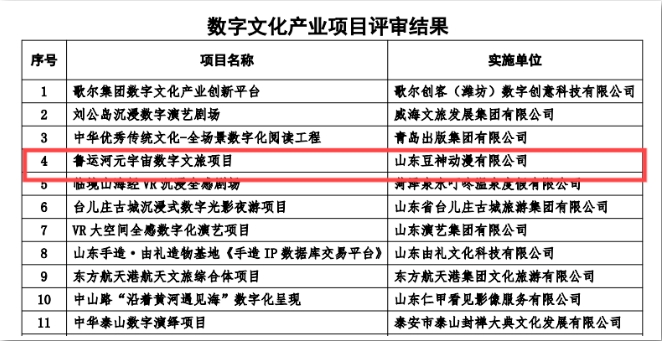 豆神動漫魯運河元宇宙數(shù)字文旅項目成功入選2024山東數(shù)字文化產(chǎn)業(yè)項目